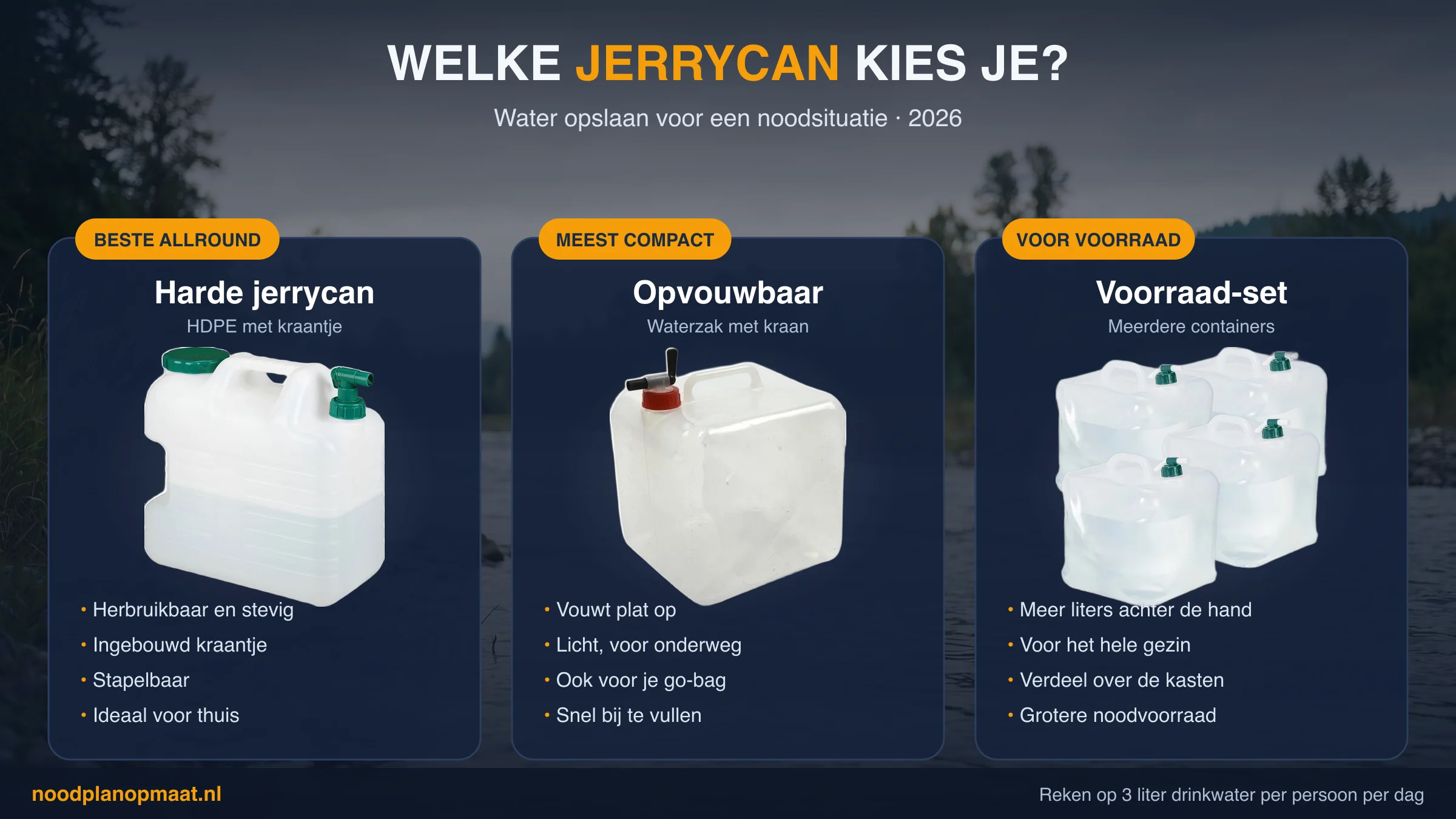 Wateropslag vergeleken: harde HDPE-jerrycan met kraantje (allround), opvouwbare waterzak (compact), voorraad-set met meerdere containers (voor het gezin)